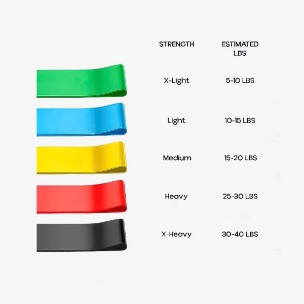 Resistance Band (5 Piece Set)